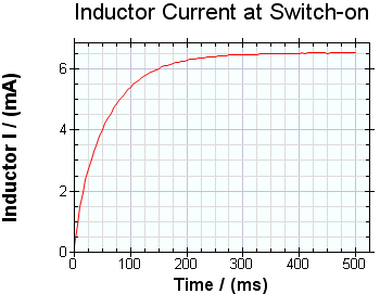 Inductor in DC circuit (Current and time)